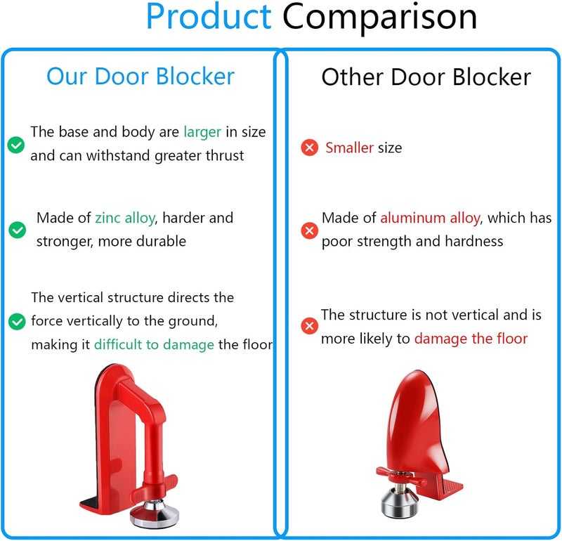 MIMIRACLE Door Stoppers Security - Portable Door Lock for Travel Anti Theft Door Blocker, Hotel Room Apartment Safety - No Drill Garage Door Brace Devices for Women, Children - Sleep with Peace of Mind - Image 3